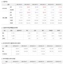 2020년 4월 7일 주식시황 & 선물옵션지표 & 경제이슈 ﻿ 이미지