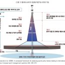 엘리트스포츠 - 양주시 평화로1889번길 142 | 엘리트스포츠