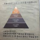 서울번동초등학교 | [번동]카페이온: 커피맛이 확실히 다른 번동 카페 내돈내산 솔직 후기