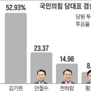 ‘당정일체 승부수’ 통해… 尹 “승자패자 없다”지만 당내 통합은 과제 이미지