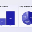 더바이커머스 이미지