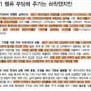 오늘 읽은 리포트(251110)
