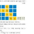 14회 한국사능력검정시험 초급 18번 해설 : 조선 후기(정조 시대) 이미지