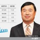 (주)메지온 이미지