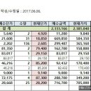 하진홀딩스