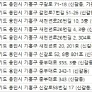 e-조아치과의원 이미지