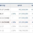 고산리마을회관 이미지
