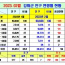 강화군 인구현황(2023. 02.) 구 씨 집성촌(불은면) 이미지