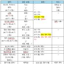 유나리크루팅