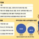재원