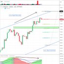 2018-09-03 BTCUSD 차트분석 이미지