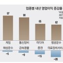 대장카랜드 이미지