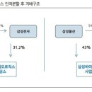 삼중기업