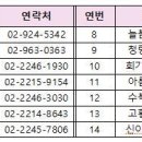 23/24년 한파쉼터 현황(동대문구) 이미지