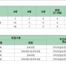 오즈의마법사 유치원 이미지