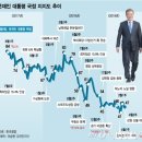 평화로(2) 이미지