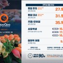 쿠우쿠우 노원점