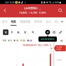 lg cns 가야되는데 !!! 이미지