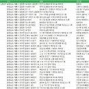 충청남도 계룡시 두마면 두계리 78-0 | 충청남도 계룡시 제조업체