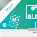 빛고을시민문화관 전시장 이미지