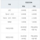 시민볼링장 볼링장 티스토리