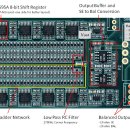 R/2R dac.... 이미지