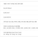 서초센트럴아이파크 이미지