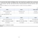 창성부동산공인중개사사무소 이미지