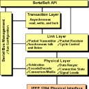 IEEE1394 이미지