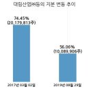 고려개발㈜ 이미지