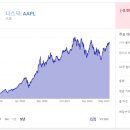 번영자동차써비스 이미지