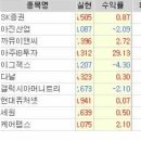 세원랩스