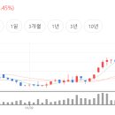 예스메드 이미지