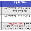 엘지전자기흥서비스센터 이미지