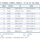브랜뉴코리아