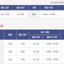 광석실업 | [무역영어] 19일차 ~ - 이론 및 용어 최종 정리 -