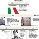 금융경제사