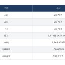 사조동아원(주) 부산공장 | 고려산업 왜 올랐을까? 호르무즈 재봉쇄발 사료주 상한가 이슈 정리
