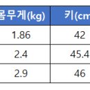 자라는소아청소년의원 네이버블로그