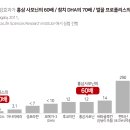 면역력 홍삼의 60배, 브로콜리 이미지