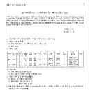소로3-17 네이버블로그
