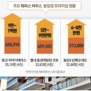 평택효성해링턴 공원앞 이미지