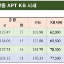 꿈동산공인중개사사무소 네이버블로그