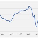 상방시장 이미지