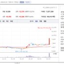 위더스바이오 이미지