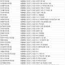 서울에스수치과의원 이미지