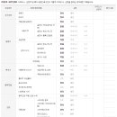 코리아모터스(주) 이미지