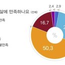 ＜대한민국 20대를 말하다＞: 토론 참고 자료 이미지