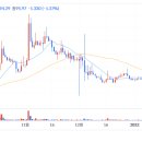 ma50저항, 돌파 [장대양봉50%미만] 이미지