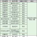 (주)한국멜스몬